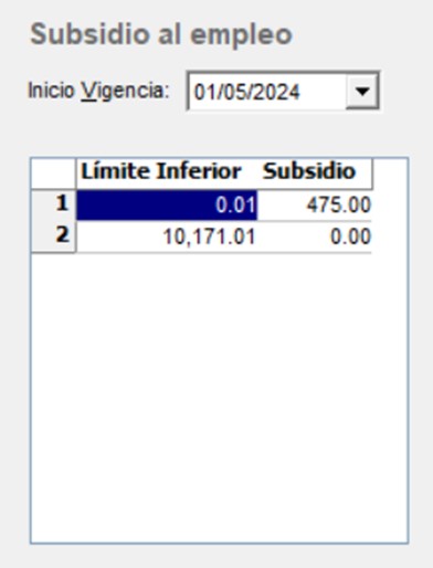 Cálculo del subsidio para el empleo 2025